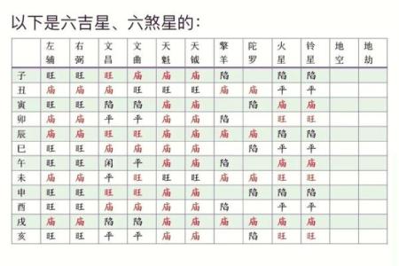 紫薇斗数几颗朱星