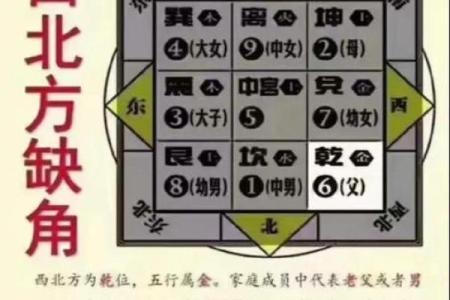 西北角风水放什么旺男人 西北角放什么旺男人