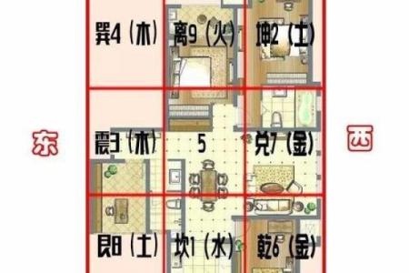 买房子什么朝向风水更好