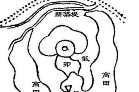 地产公司风水：地产公司如何逆市赚钱？