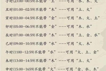宝宝时辰名字打分测试