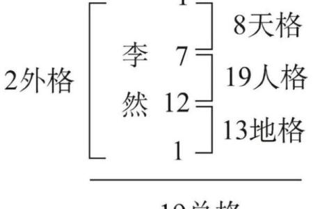 免费五行八字测名起名,起名测名打分免费测试