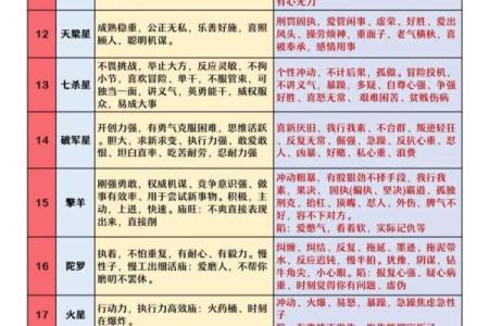 紫微斗数冲 紫微斗数冲破？