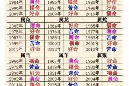 八字火多的是富贵命 最有富贵命的生肖