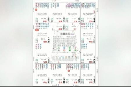 紫微斗数太阳星入疾厄宫,注意健康易有小毛病