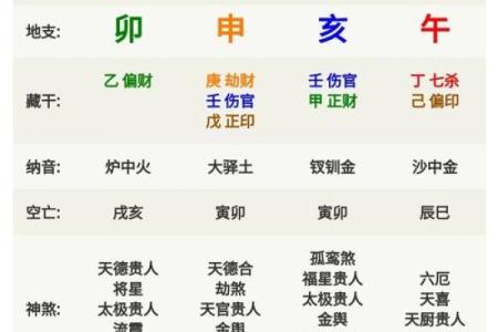八字身旺表