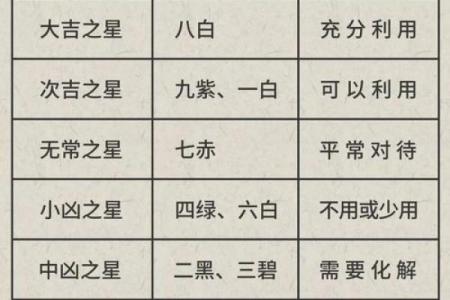 紫薇斗数怎么看分家