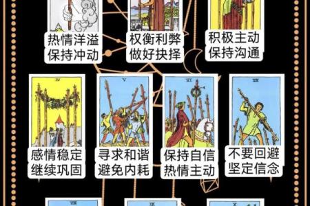 塔罗牌测试他的恋爱观是怎样的？