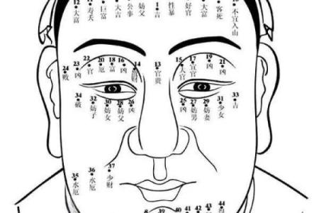看黑痣算命