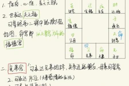 《紫微斗数》：分析官禄宫星耀对对一个人的运势财运