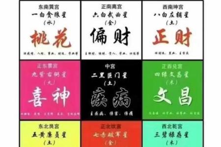 玄空风水如何去判别九星之旺衰