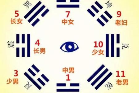 八卦八字