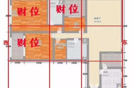 加深、催旺夫妻感情的风水布局