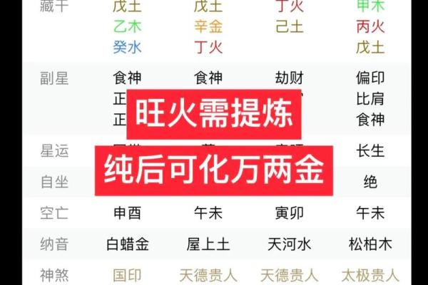 紫薇斗数与八字优缺点