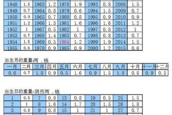 八字看自己哪种命 生辰八字看属于什么命