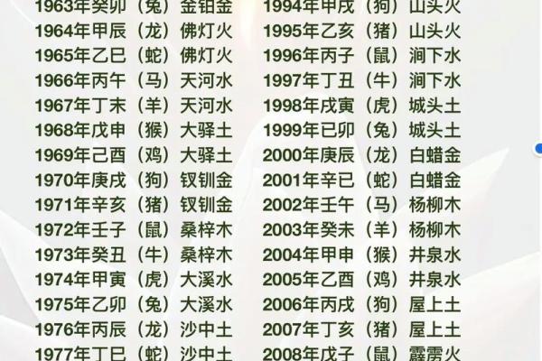 八字五行纳音