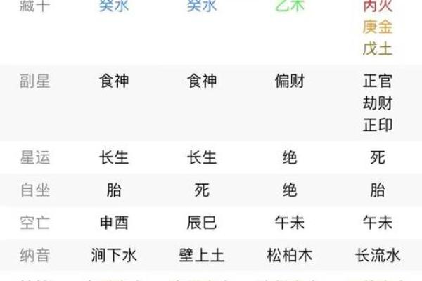 八字食神意思代表什么？