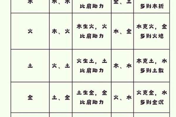 查询八字五行