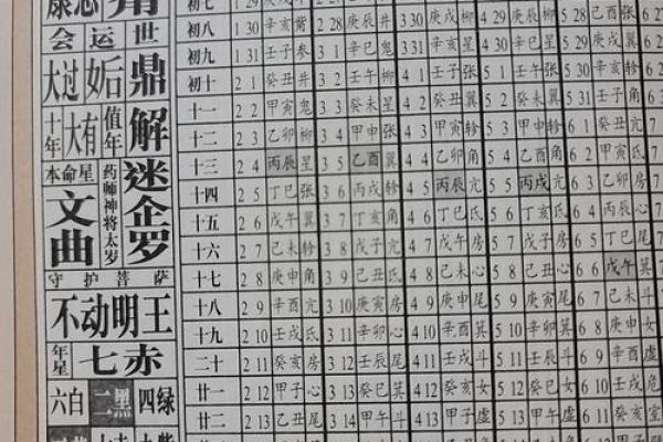 查询八字五行