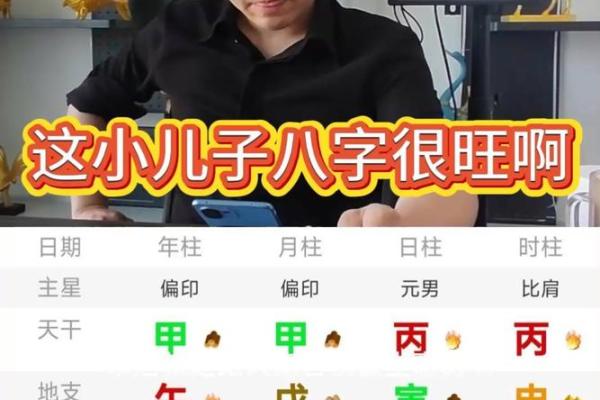 高学历八字