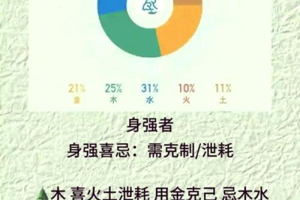 怎么看八字是喜用神还是忌神