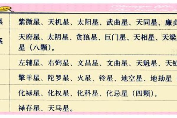 紫微斗数诸星落诸宫之：廉贞星兄弟宫详解