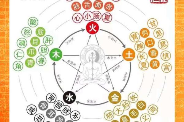 算命算相克