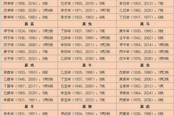 龙凤胎的生辰八字算命准吗
