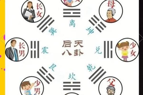地理风水讲究哪些