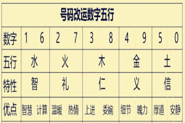 交运八字