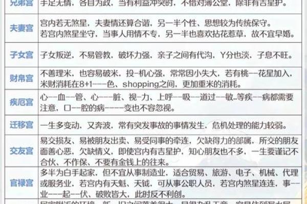 紫薇斗数对财库的影响