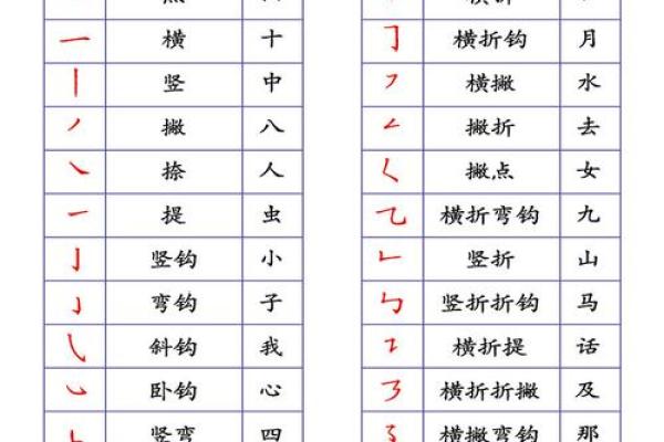 姓名笔画算命笔画15画