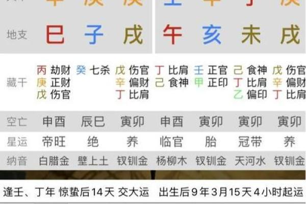 生辰八字生辰八字算命