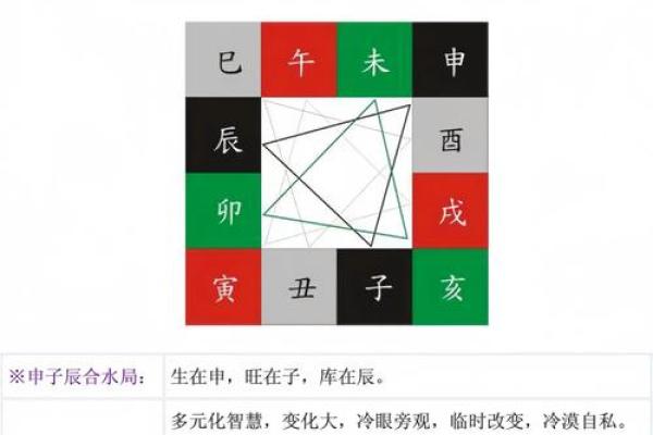 四柱八字预测算命时地支藏干对命局怎么作用