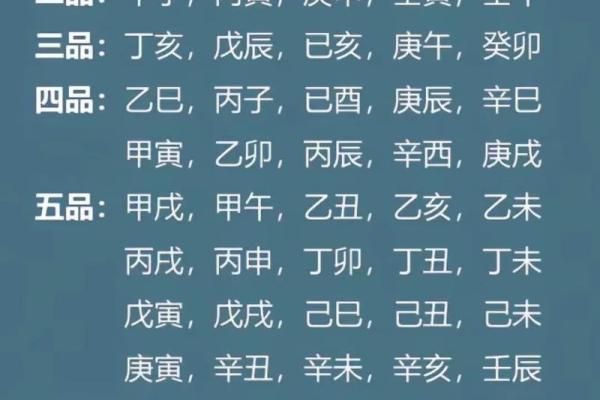 八字上等日柱富贵命 容易拥有富贵的日柱