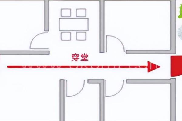 房子一楼是空的风水好吗