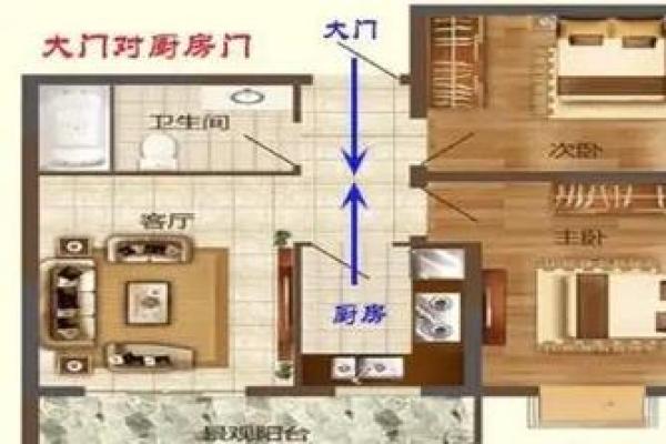 厨房炉灶风水的禁忌与破解方法