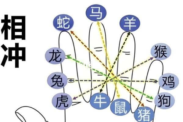 八字日时相冲,日时相冲为什么是吉时