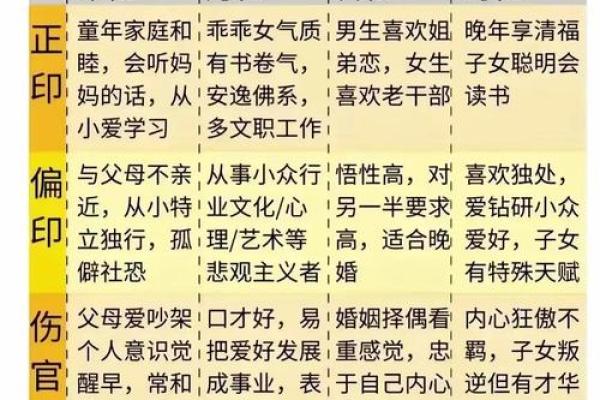 四柱八字排盘飞刃是什么意思？