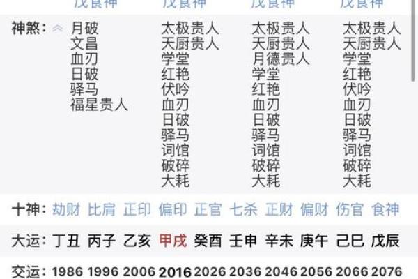 八字地势怎么排出来,八字地势决定什么