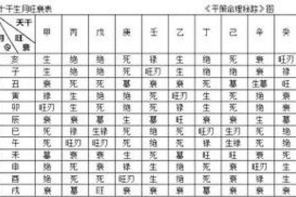 八字日干的旺衰判断运势方法