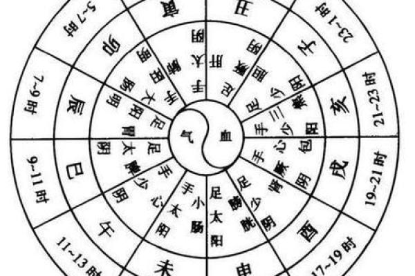 紫薇斗数用真太阳时间吗