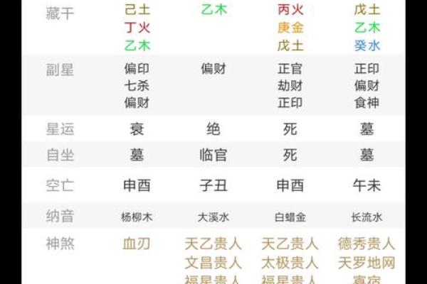 八字偏弱的人命会坎坷吗