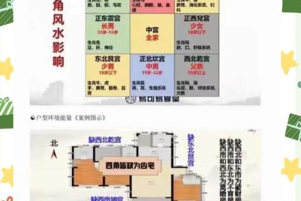 房子空着还是出租风水好点