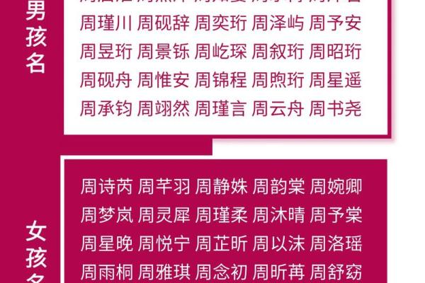 周姓女孩名字大全-周姓女孩起名字大全-周姓名字大全姓名