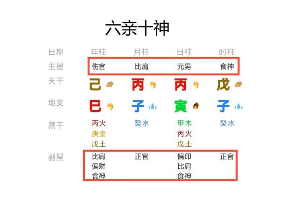 八字十神怎么定吉凶
