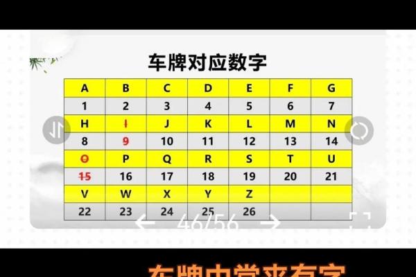 测试车牌号码吉凶准吗