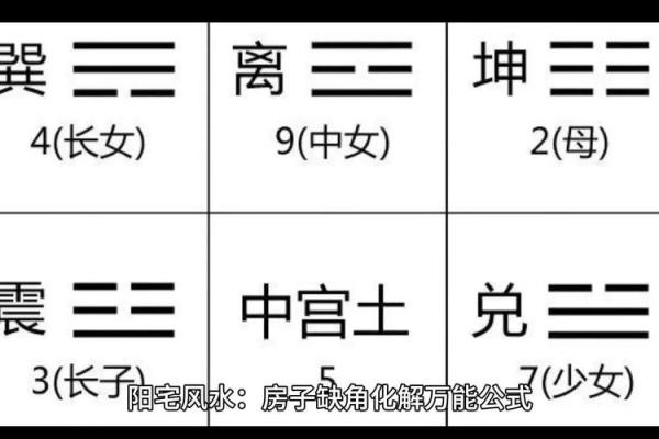 阳宅风水不好怎样化解有哪些办法