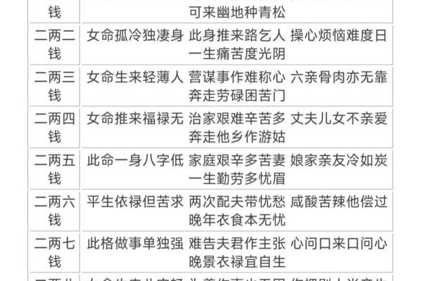 1984年5月6日出生生日算命