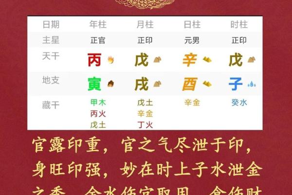 什么八字带官印
